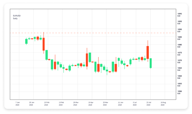 Understanding Forex Trading Programs A Comprehensive Guide 1712486766