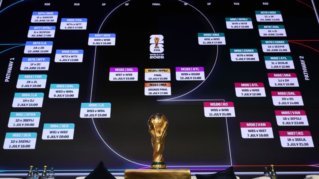 Pronósticos de Fútbol Claves para Triunfar en tus Apuestas